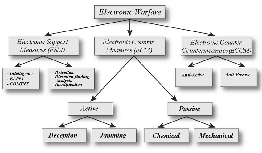 Elements-of-Electronic-Warfare.png