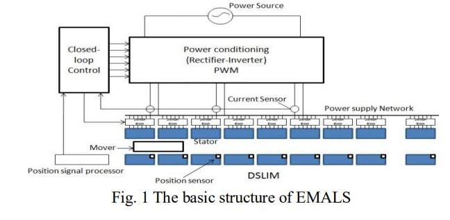 EMALS DIAGRAM.JPG