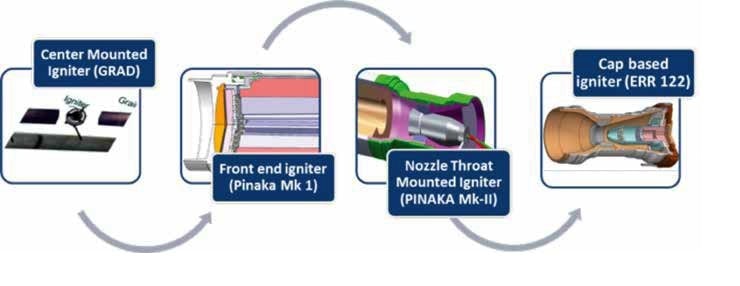 Evolution of Ignition System for Artillery Rockets.jpg