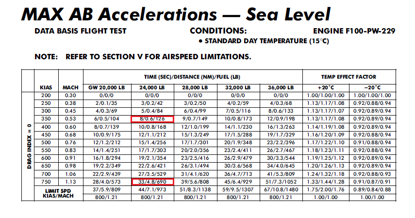 F-16 acceleration sea level.PNG