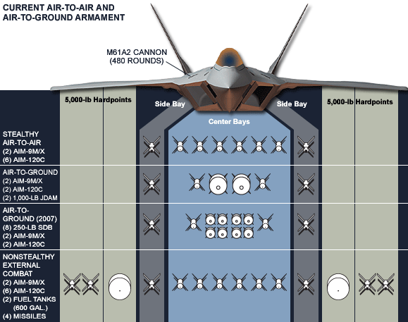 f-22-weapons-2006.gif