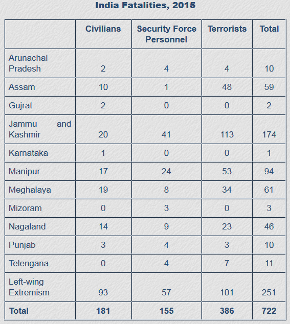 fatalities2015.png