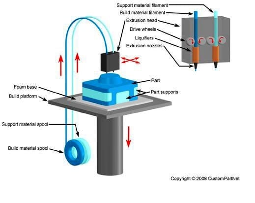 FDM process.jpg