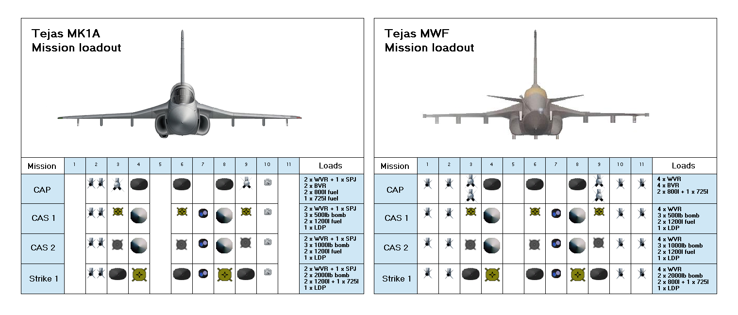 Fighter comparison FOC vs MWF 2.PNG