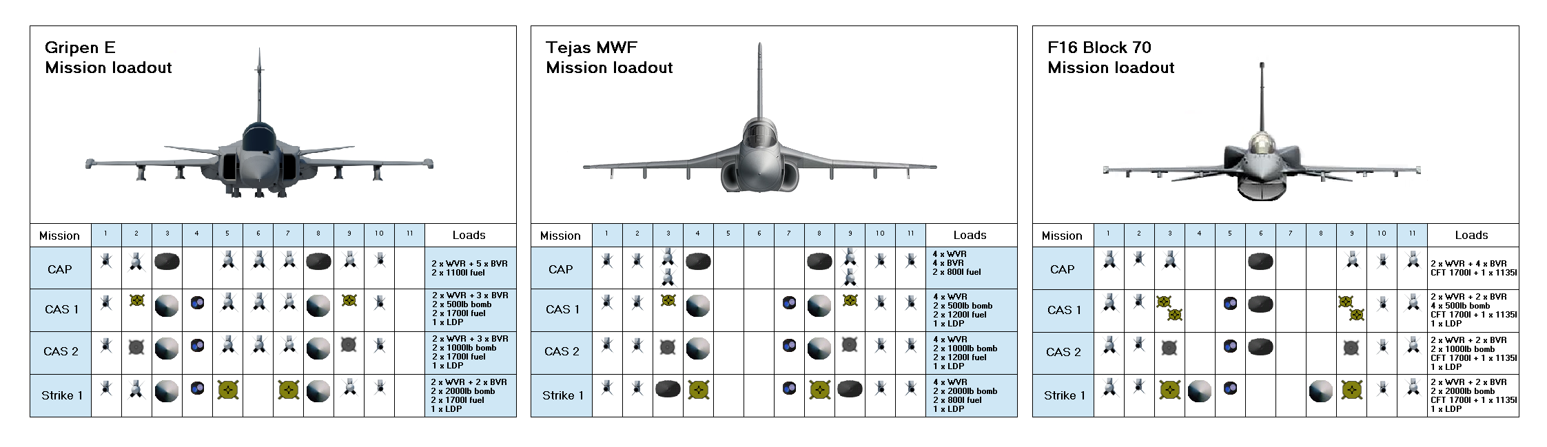Fighter comparison MWF 1.PNG
