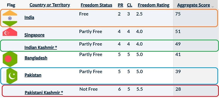 Freedom Index.jpg