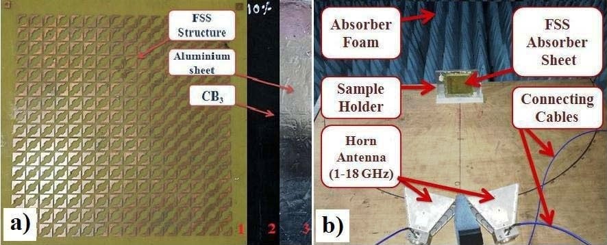 Frequency selelctive surface.jpg