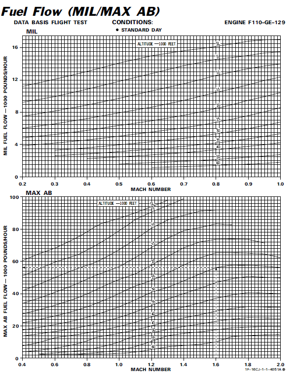 Fuel flow.PNG