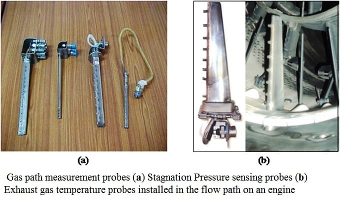 Gas path measurement probes (a) Stagnation Pressure sensing probes (b) Exhaust gas.jpg