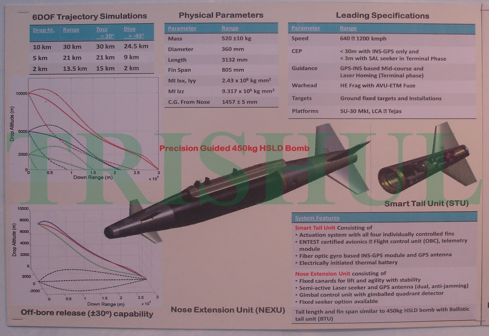 Gaurav dual-guidance HSLD LGB-2.JPG
