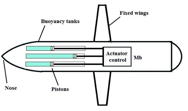 Glider Schematic.jpg