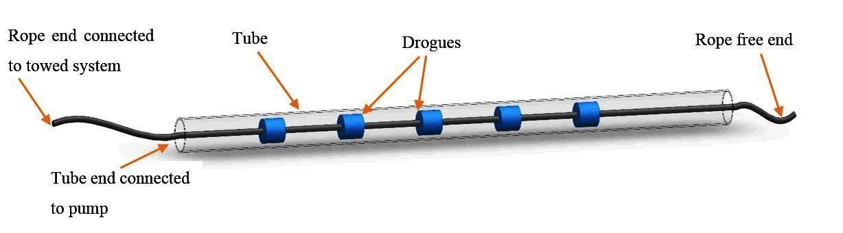 Graphical representation of drogue assembly inside the tube..jpg