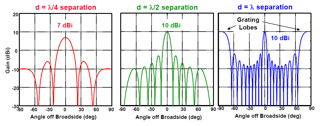 grating-lobes.png