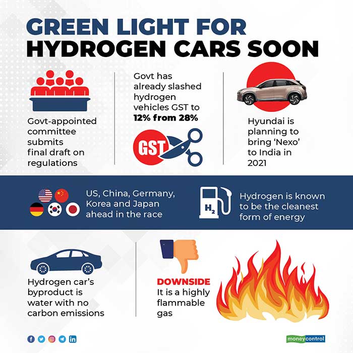 Green-light-for-hydrogen-cars-soon-for-web.jpg