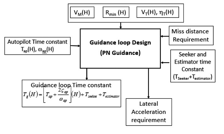 Guidence loop.jpg