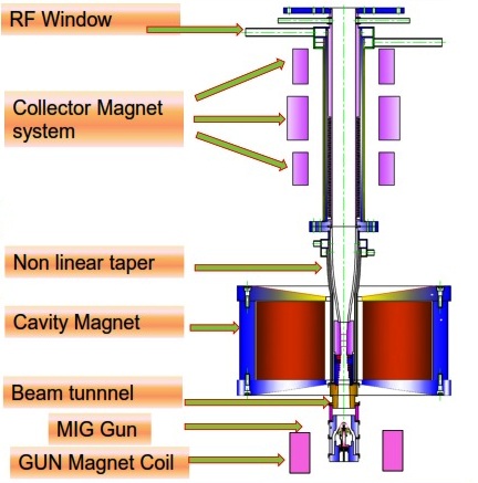 Gyrotron for Indian TOKAMAK system .jpg