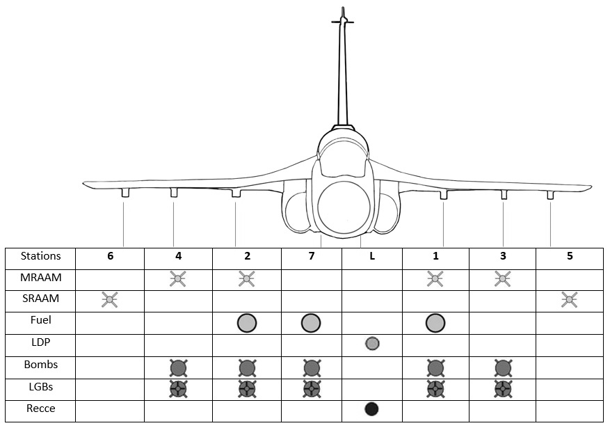 HAL_Tejas_weapon_stations (1).jpg