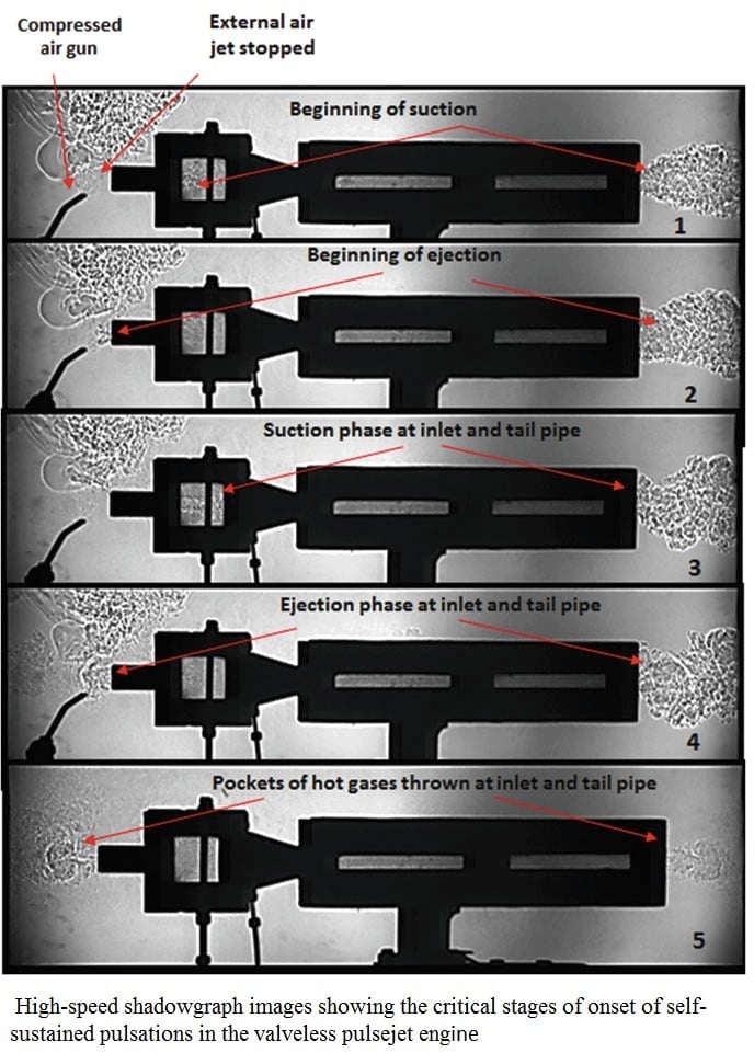 High-speed shadowgraph images showing the critical stages of onset of self-sustained.jpg