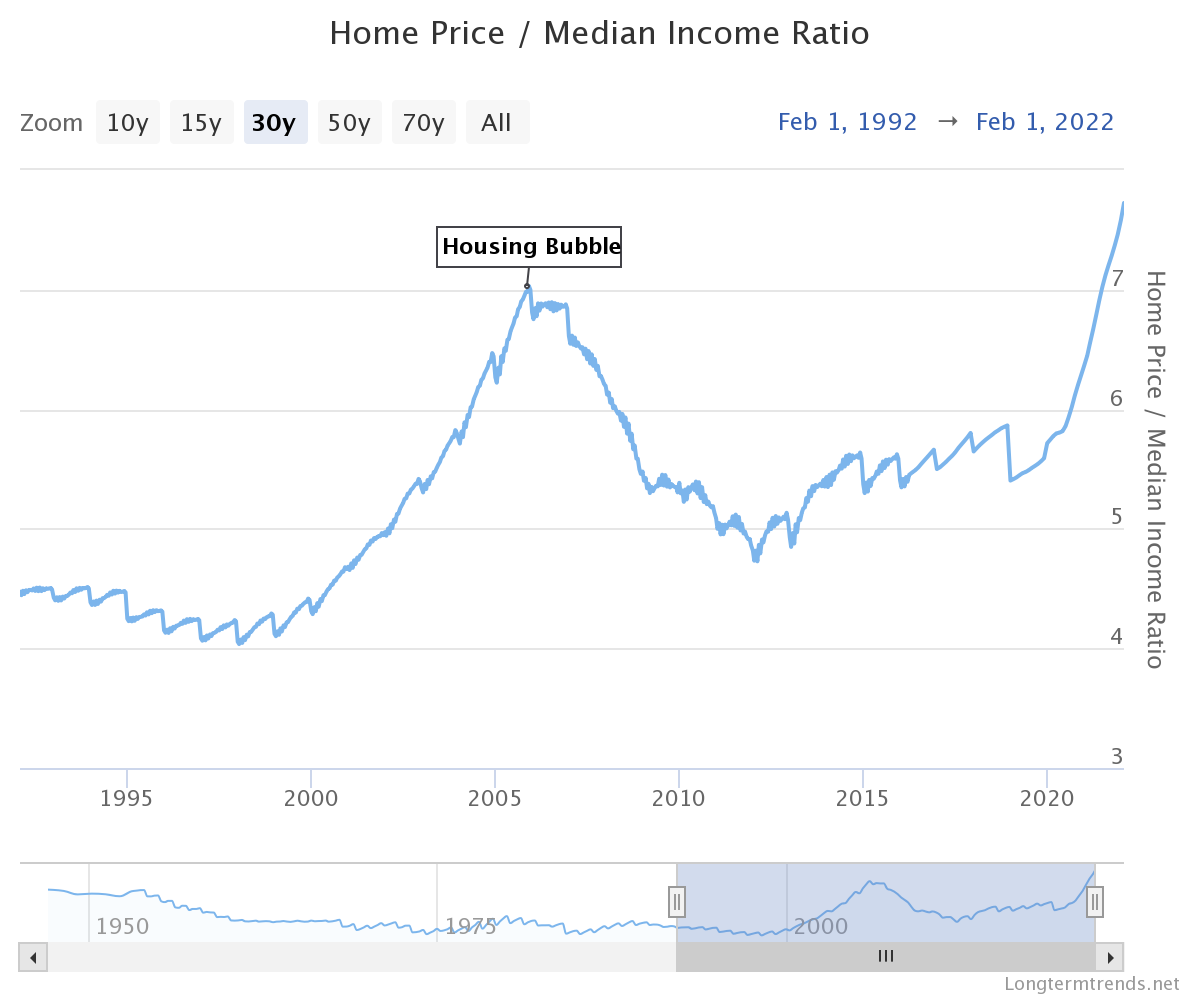 home-price-median-income.png