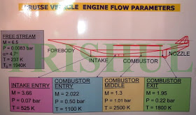 HSTDV of DRDO-3.jpg