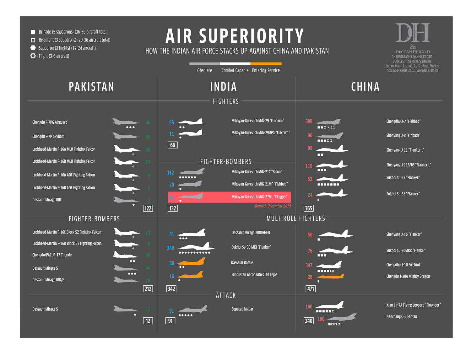 IAF Air Superiority-Fighters.jpg