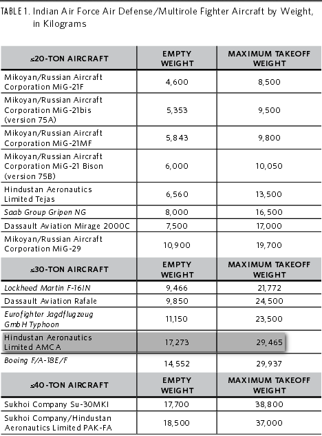 IAF - Inventory Diversity.png