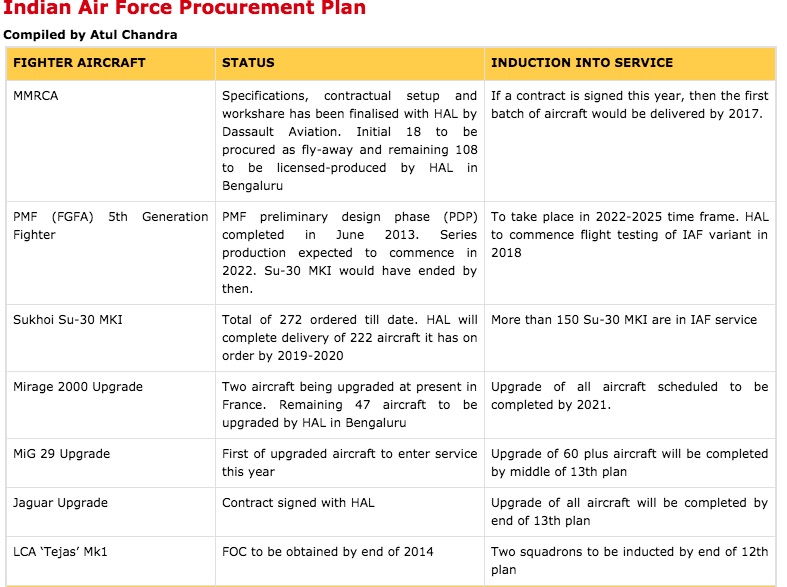 IAF Procurement 1.jpg