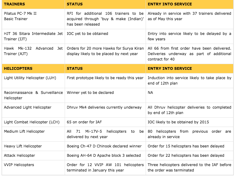 IAF Procurement 2.png