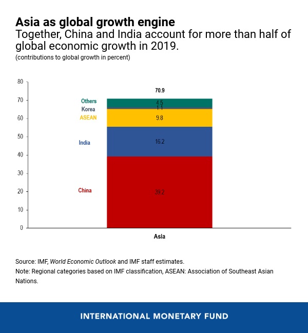 IMF Global Growth.jpg