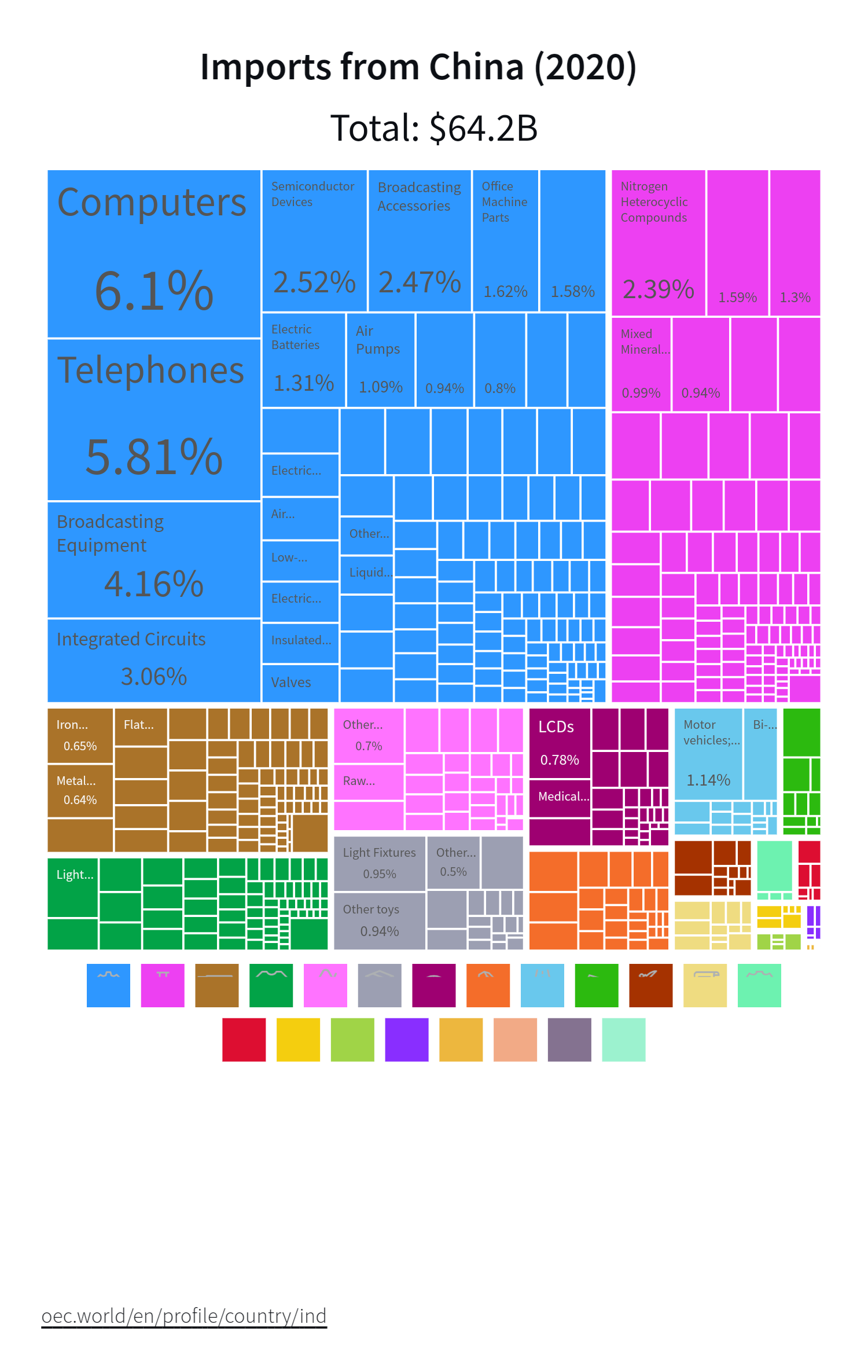 Imports-from-China-2020.png