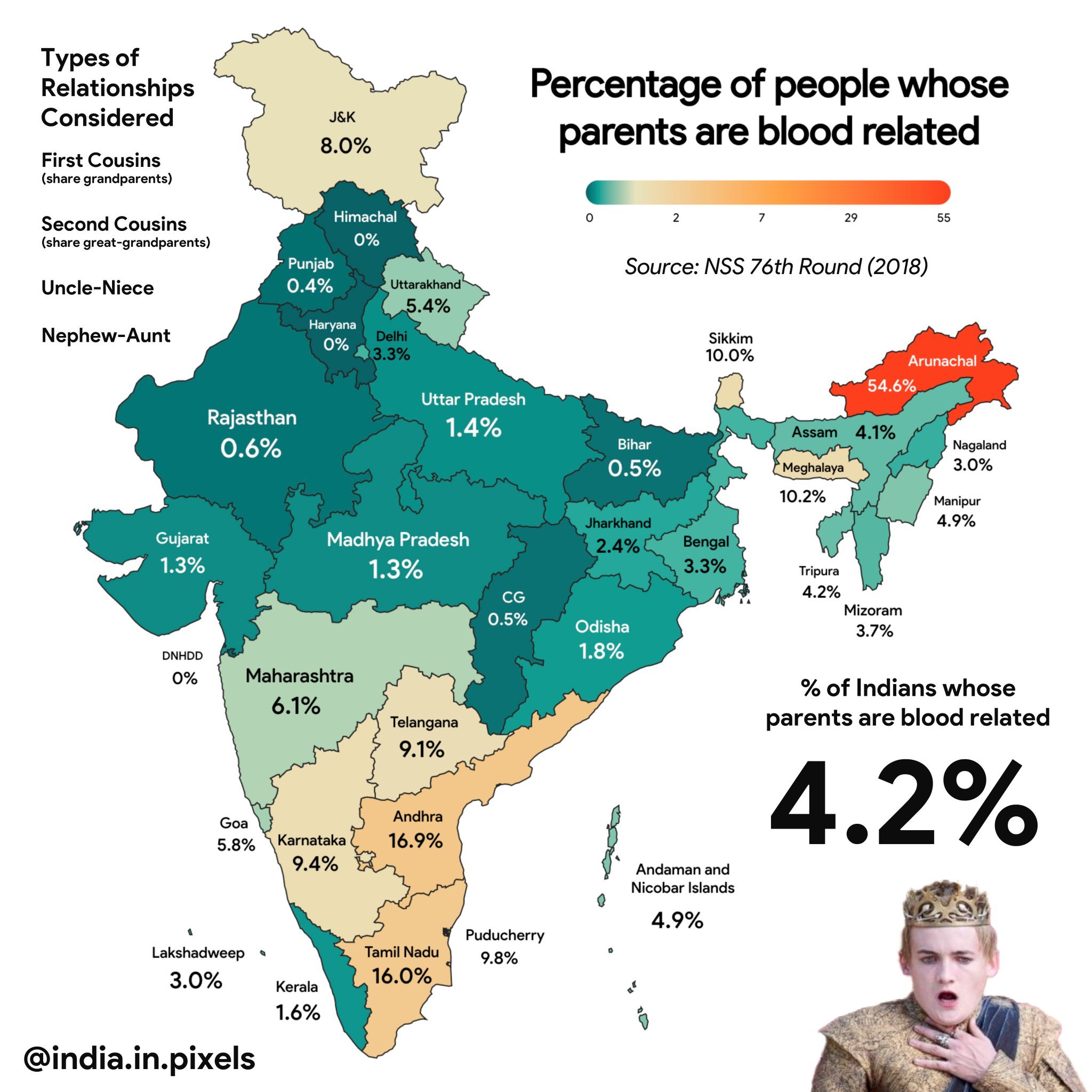 Inbreeding in India.jpg