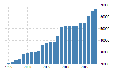 india-military-expenditure.png