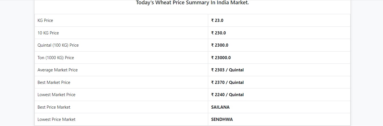 India wheat price.jpg