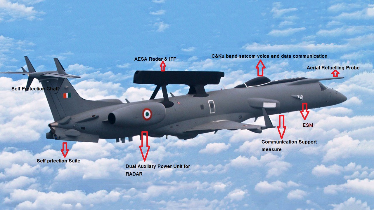 Indian-Air-Force-Netra-AEWC-Aircraft - Copy.jpg