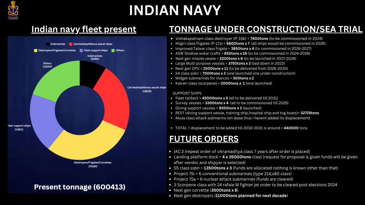INDIAN NAVY (1).png222222222222222222222.png