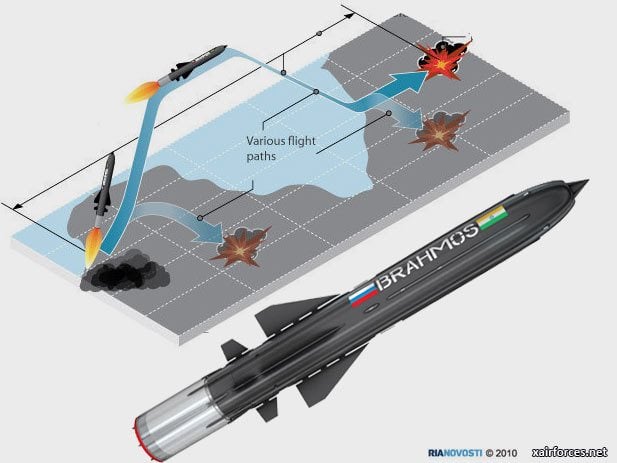 Indian_Brahmos_Hypersonic-Cruise-Missile_300312.jpg