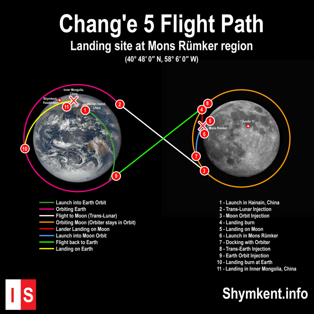 InfoShymkent-Change5-Flight-Path-Moon-1024x1024.jpg