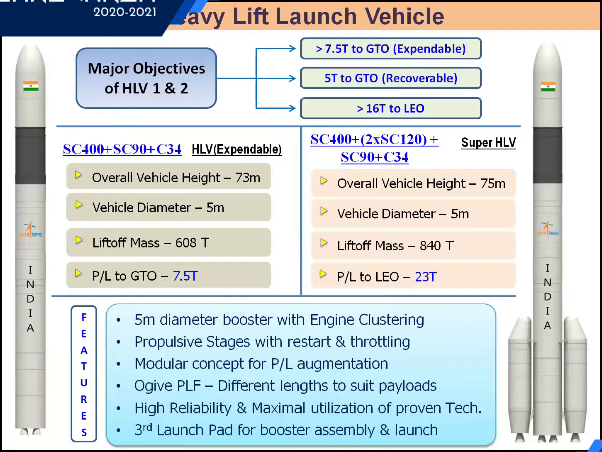 ISRO Reusable HLV 2020-21.png