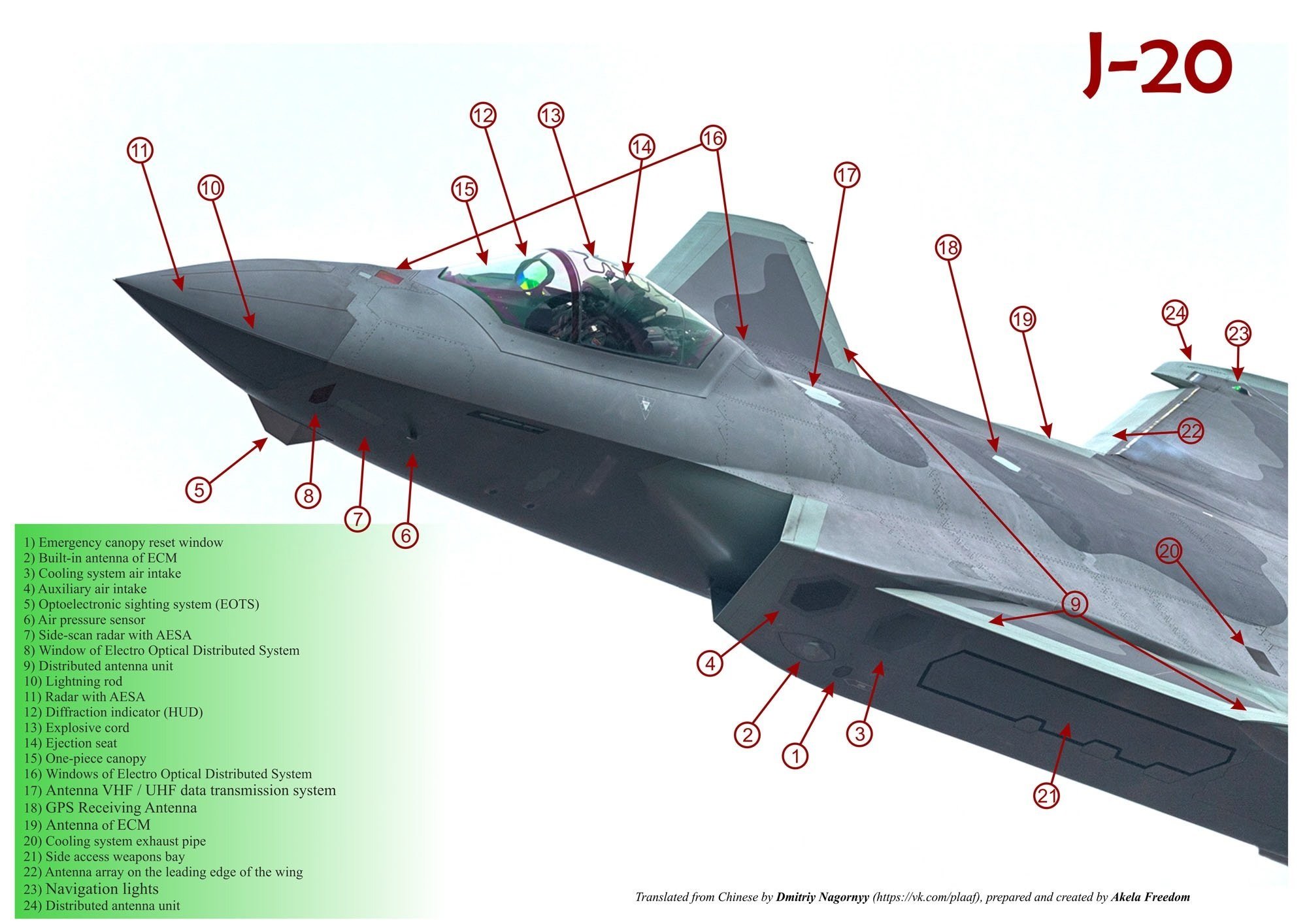 J-20 sensors -3.jpg