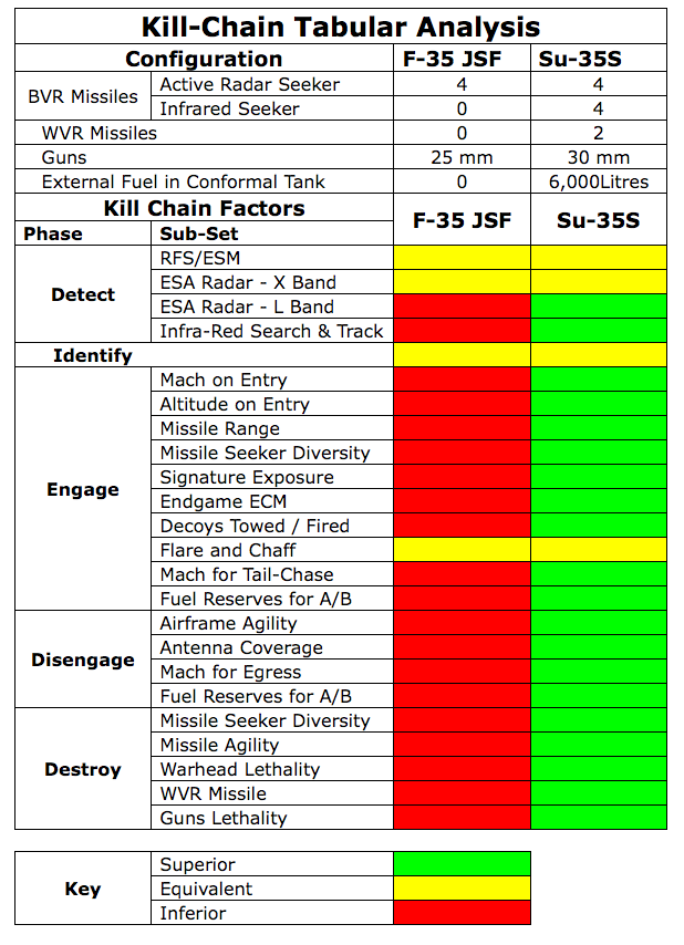 JSF-vs-Su-35S-ACM.png