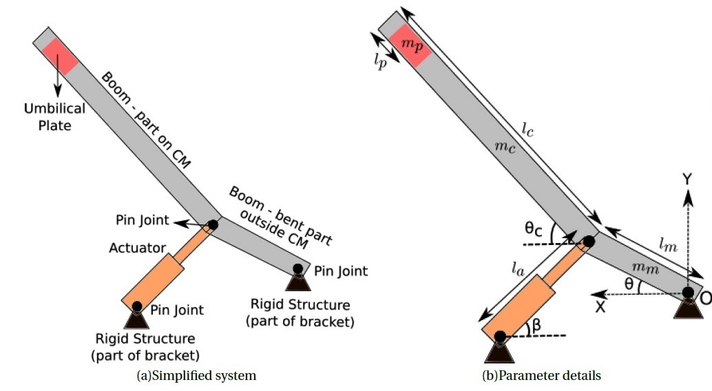 Kinematic details of boom-actuator system.jpg