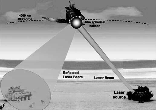 Laser dazzler with global reach..jpg