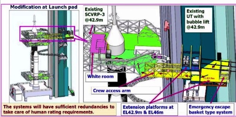 Launch pad modifications.jpg