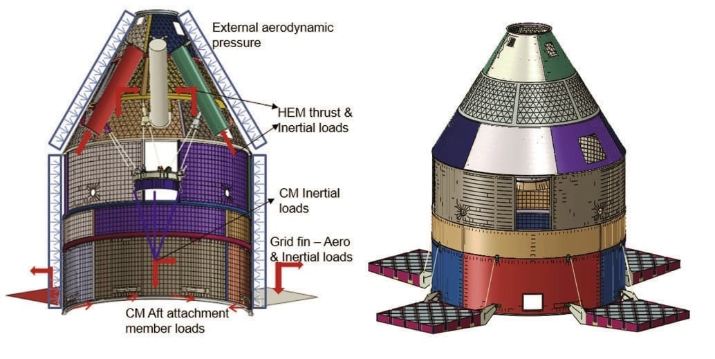 Loads acting on CMF during ascent-phase of Pad Abort Test (PAT)..jpg