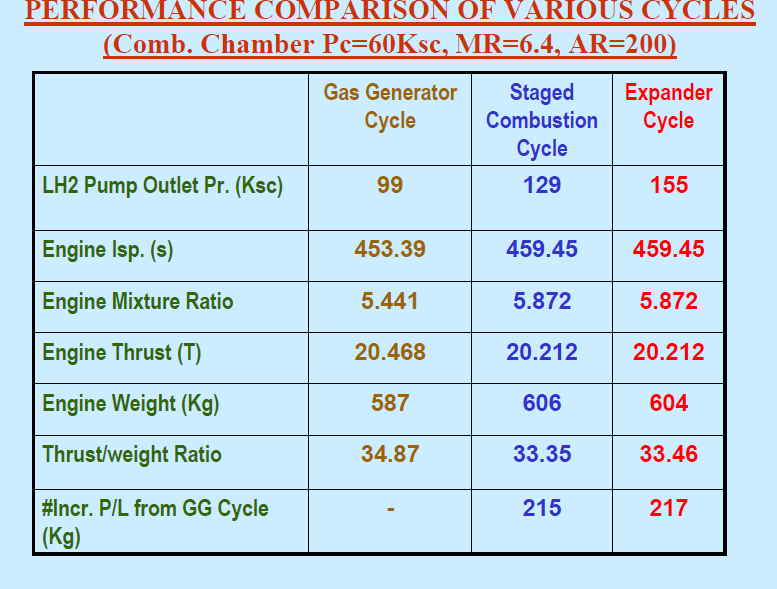 LVM3-GGvsSC.png