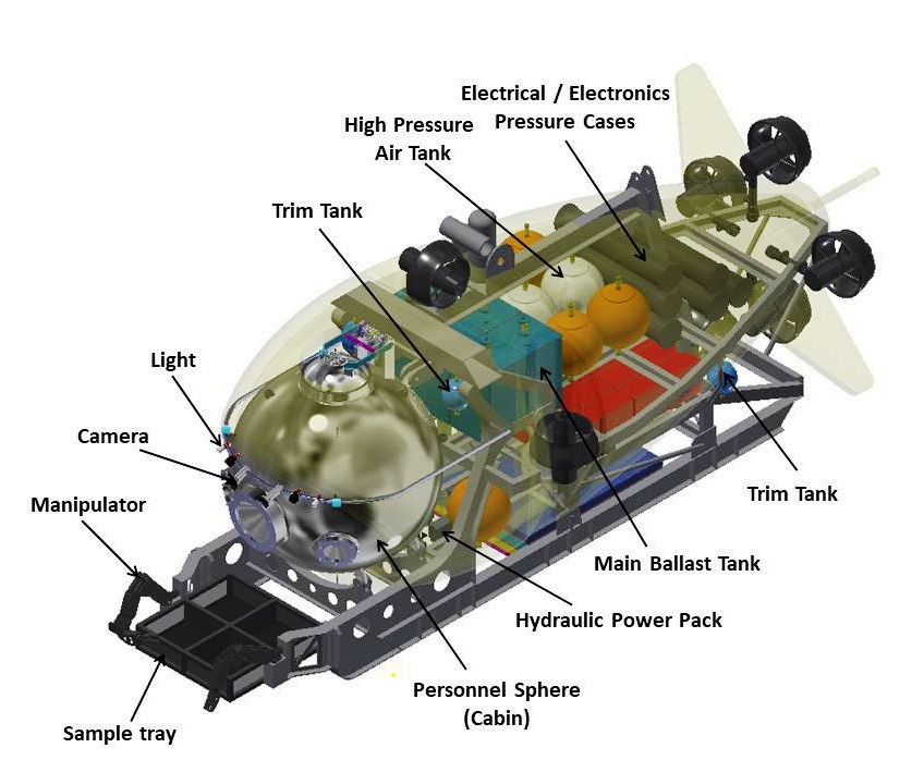 major subsystems.jpg