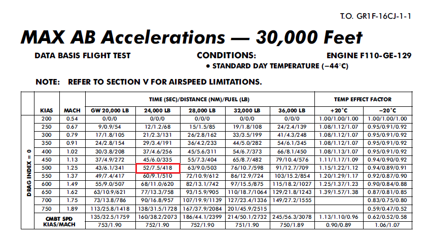 Max AB acceleration 30k feet A.PNG