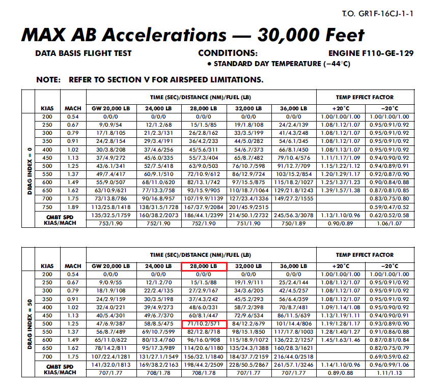 Max AB acceleration 30k feet B.PNG