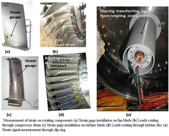Measurement of strain on rotating components (a) Strain gage installation on fan blade.jpg