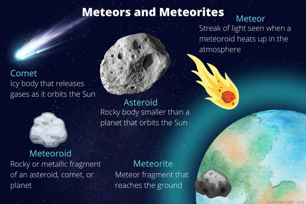 Meteors-and-Meteorites-1024x683.jpg